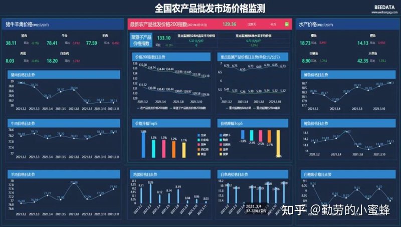价格监测