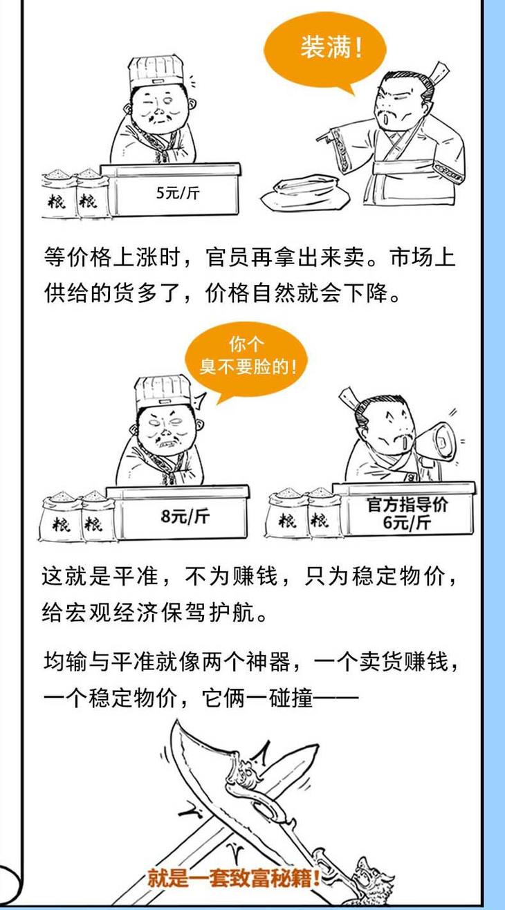 商城物价