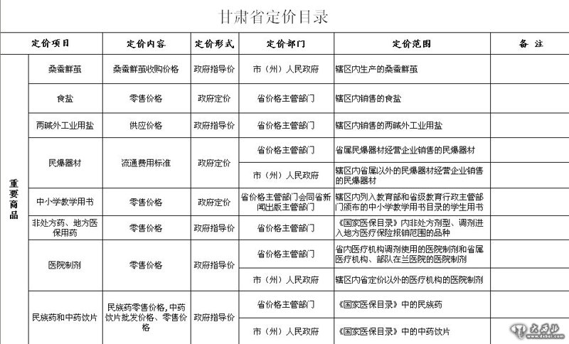 政府定价目录